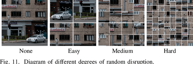 Figure 3 for A Feature Reuse Framework with Texture-adaptive Aggregation for Reference-based Super-Resolution