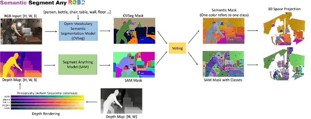 Figure 1 for SAD: Segment Any RGBD