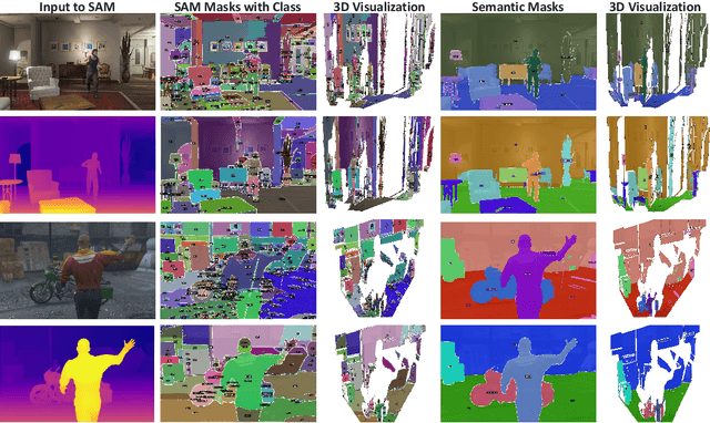 Figure 3 for SAD: Segment Any RGBD