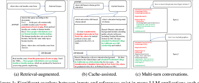 Figure 1 for Inference with Reference: Lossless Acceleration of Large Language Models