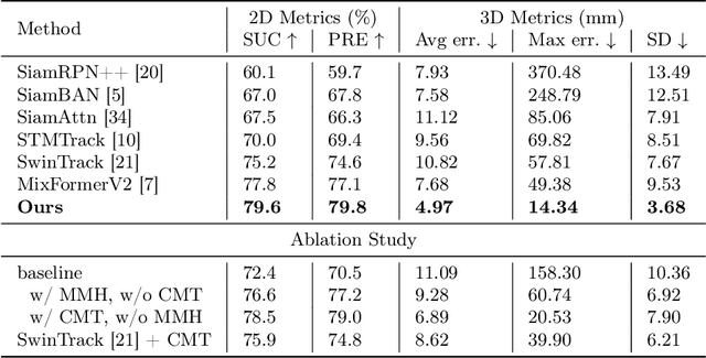 Figure 2 for Motion-Guided Dual-Camera Tracker for Low-Cost Skill Evaluation of Gastric Endoscopy