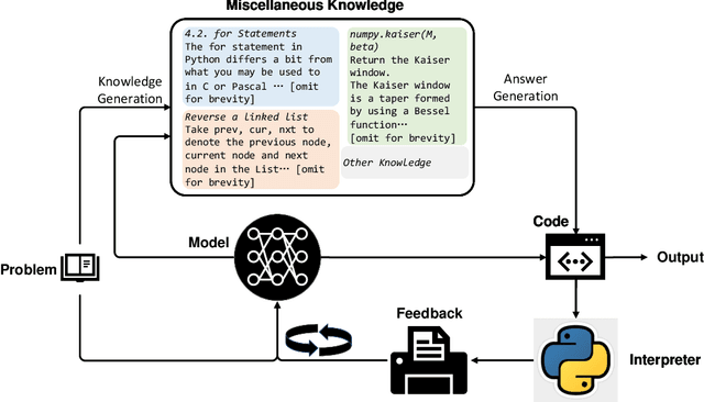 Figure 1 for SelfEvolve: A Code Evolution Framework via Large Language Models