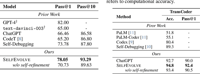 Figure 4 for SelfEvolve: A Code Evolution Framework via Large Language Models