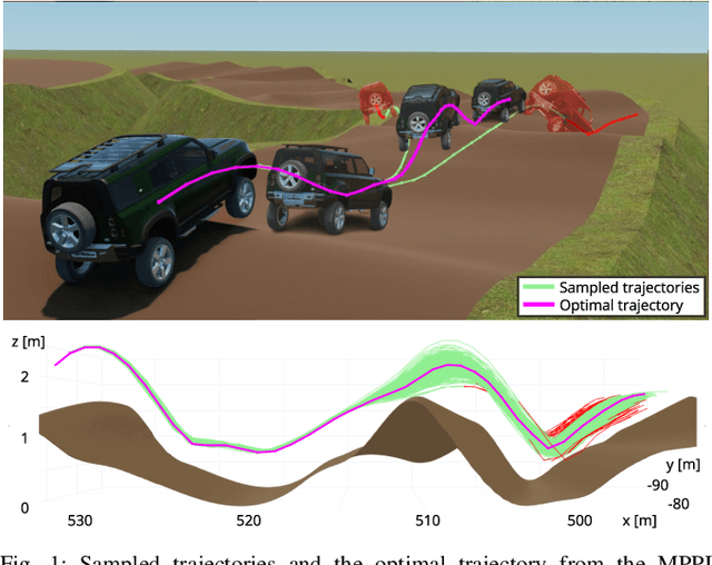 Figure 1 for Learning Terrain-Aware Kinodynamic Model for Autonomous Off-Road Rally Driving With Model Predictive Path Integral Control