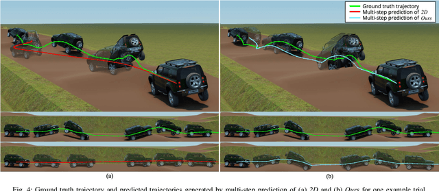 Figure 4 for Learning Terrain-Aware Kinodynamic Model for Autonomous Off-Road Rally Driving With Model Predictive Path Integral Control