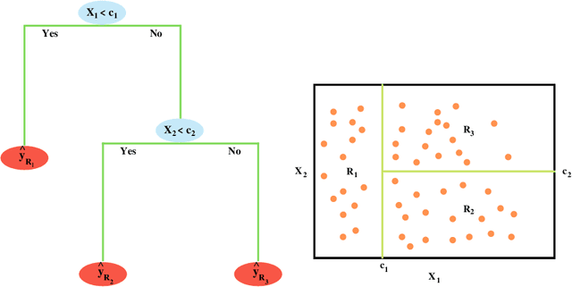 Figure 3 for A path in regression Random Forest looking for spatial dependence: a taxonomy and a systematic review