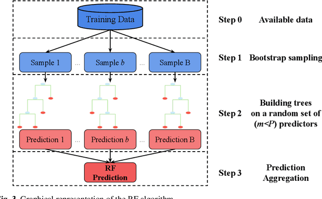 Figure 4 for A path in regression Random Forest looking for spatial dependence: a taxonomy and a systematic review
