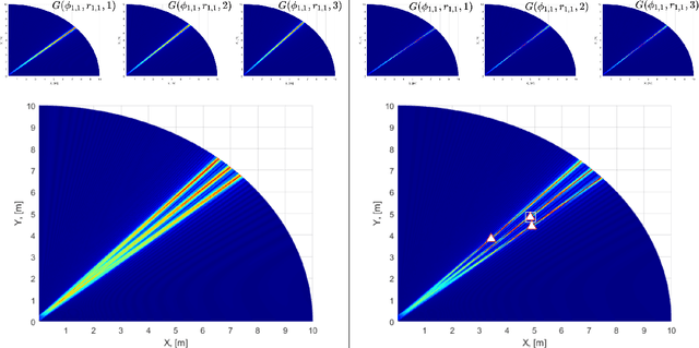 Figure 1 for NBA-OMP: Near-field Beam-Split-Aware Orthogonal Matching Pursuit for Wideband THz Channel Estimation