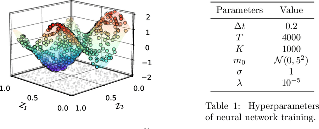 Figure 1 for Uniform-in-Time Propagation of Chaos for Mean Field Langevin Dynamics
