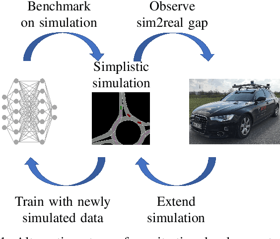 Figure 1 for Scaling Planning for Automated Driving using Simplistic Synthetic Data