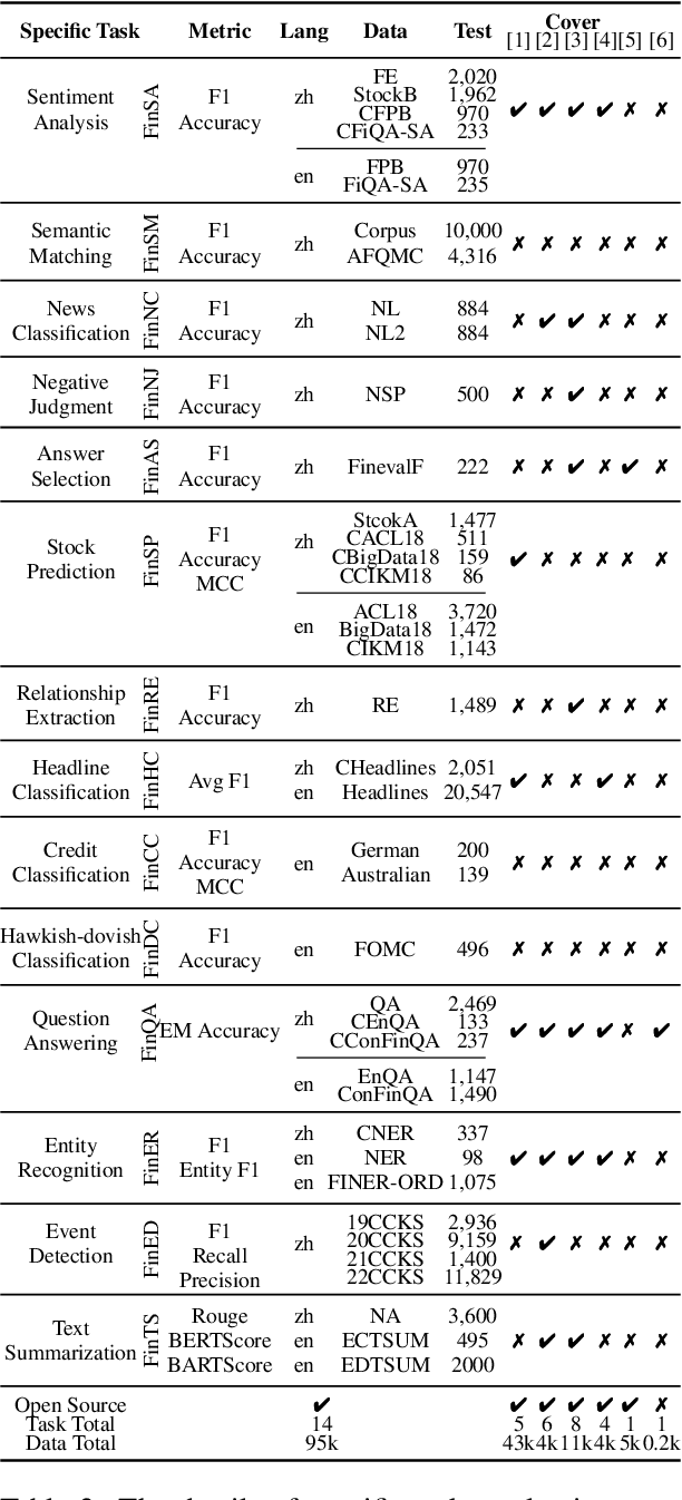 Figure 4 for No Language is an Island: Unifying Chinese and English in Financial Large Language Models, Instruction Data, and Benchmarks