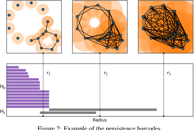 Figure 3 for Portfolio Selection via Topological Data Analysis