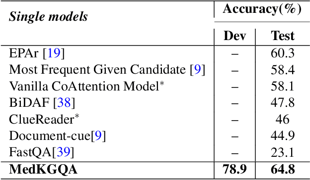 Figure 4 for An Efficient Drug-Drug Interactions Prediction Technology for Molecularly Intelligent Manufacturing