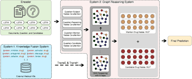 Figure 3 for An Efficient Drug-Drug Interactions Prediction Technology for Molecularly Intelligent Manufacturing