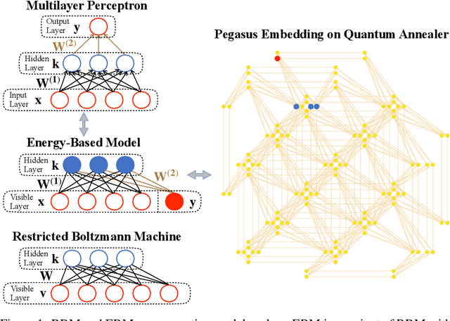 Figure 1 for Training Multilayer Perceptrons by Sampling with Quantum Annealers