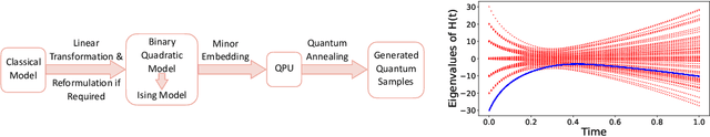 Figure 3 for Training Multilayer Perceptrons by Sampling with Quantum Annealers