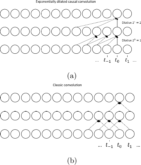 Figure 3 for Self-Supervised Anomaly Detection of Rogue Soil Moisture Sensors