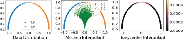 Figure 1 for Geodesic Sinkhorn: optimal transport for high-dimensional datasets