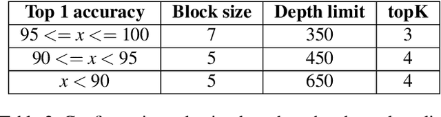 Figure 4 for DeepMem: ML Models as storage channels and their (mis-)applications