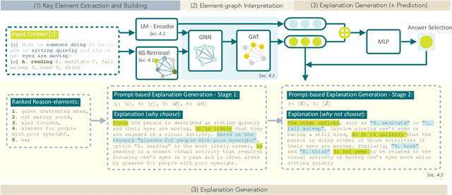 Figure 1 for LMExplainer: a Knowledge-Enhanced Explainer for Language Models