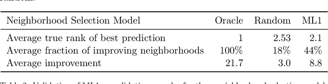 Figure 4 for Learning-Enhanced Neighborhood Selection for the Vehicle Routing Problem with Time Windows