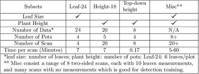 Figure 2 for Look how they have grown: Non-destructive Leaf Detection and Size Estimation of Tomato Plants for 3D Growth Monitoring