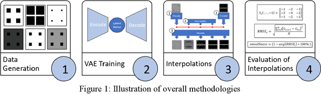 Figure 1 for Smoothing the Rough Edges: Evaluating Automatically Generated Multi-Lattice Transitions