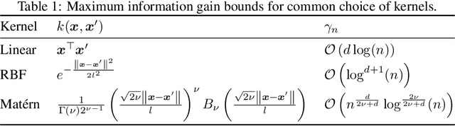 Figure 2 for Optimistic Active Exploration of Dynamical Systems