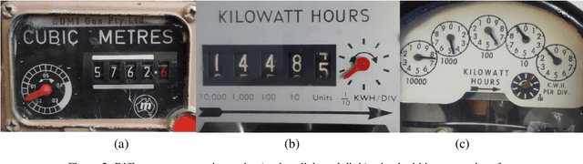 Figure 3 for Towards computer vision technologies: Semi-automated reading of automated utility meters