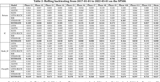 Figure 4 for Efficient Integration of Multi-Order Dynamics and Internal Dynamics in Stock Movement Prediction