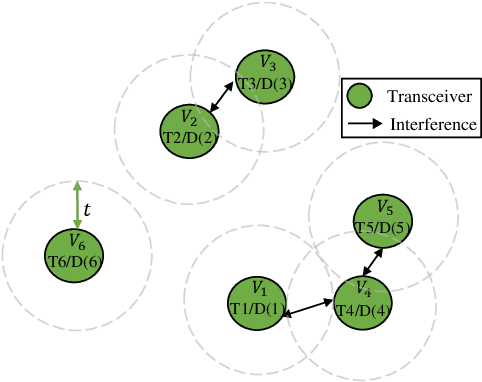 Figure 2 for Accelerating Graph Neural Networks via Edge Pruning for Power Allocation in Wireless Networks