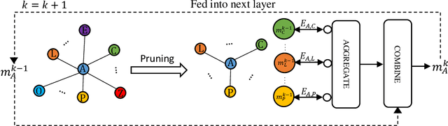 Figure 3 for Accelerating Graph Neural Networks via Edge Pruning for Power Allocation in Wireless Networks