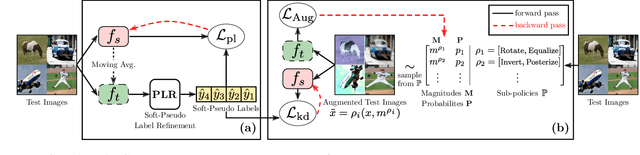 Figure 3 for TeSLA: Test-Time Self-Learning With Automatic Adversarial Augmentation