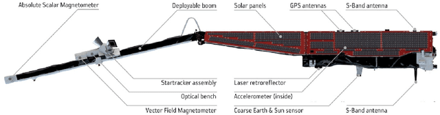 Figure 3 for A Simulation-Augmented Benchmarking Framework for Automatic RSO Streak Detection in Single-Frame Space Images