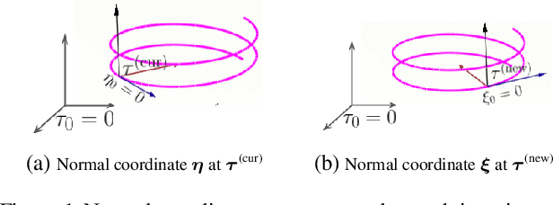 Figure 2 for Simplifying Momentum-based Riemannian Submanifold Optimization