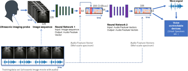 Figure 2 for SottoVoce: An Ultrasound Imaging-Based Silent Speech Interaction Using Deep Neural Networks