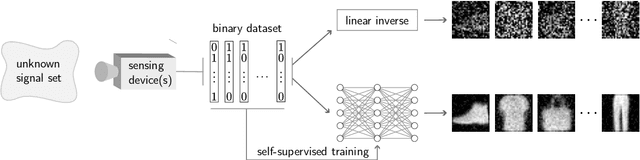 Figure 1 for Learning to Reconstruct Signals From Binary Measurements