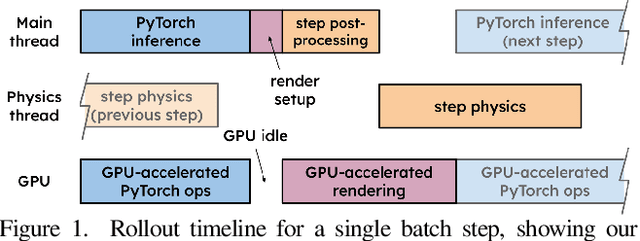 Figure 2 for Galactic: Scaling End-to-End Reinforcement Learning for Rearrangement at 100k Steps-Per-Second