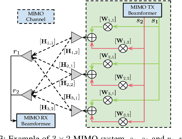 Figure 3 for BeamSense: Rethinking Wireless Sensing with MU-MIMO Wi-Fi Beamforming Feedback