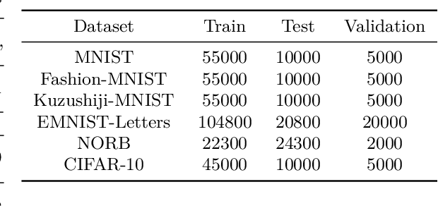 Figure 4 for Sampling-Based Techniques for Training Deep Neural Networks with Limited Computational Resources: A Scalability Evaluation