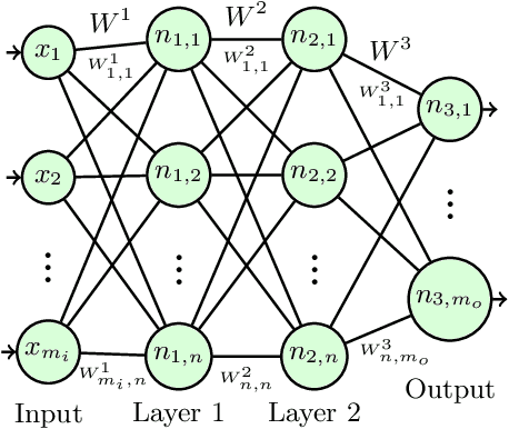 Figure 1 for Sampling-Based Techniques for Training Deep Neural Networks with Limited Computational Resources: A Scalability Evaluation