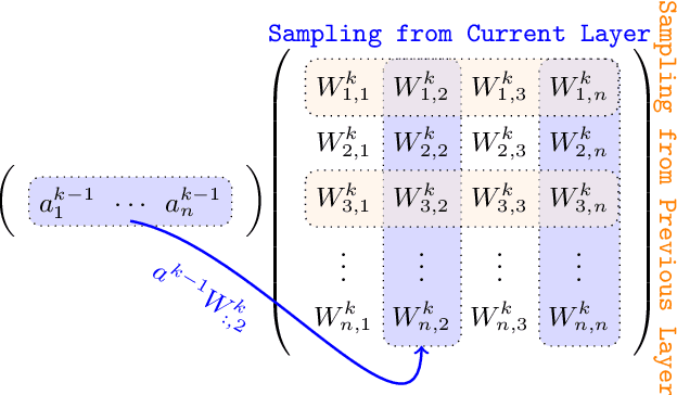 Figure 3 for Sampling-Based Techniques for Training Deep Neural Networks with Limited Computational Resources: A Scalability Evaluation