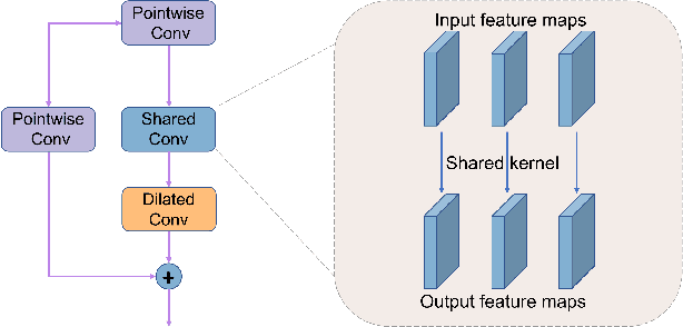 Figure 3 for CD-CTFM: A Lightweight CNN-Transformer Network for Remote Sensing Cloud Detection Fusing Multiscale Features