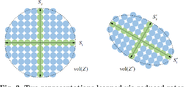 Figure 3 for On Interpretable Approaches to Cluster, Classify and Represent Multi-Subspace Data via Minimum Lossy Coding Length based on Rate-Distortion Theory