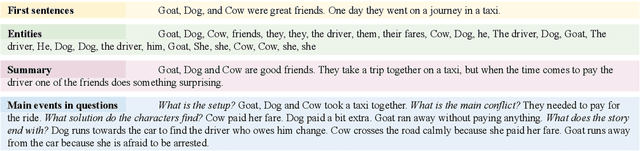 Figure 3 for Little Red Riding Hood Goes Around the Globe:Crosslingual Story Planning and Generation with Large Language Models