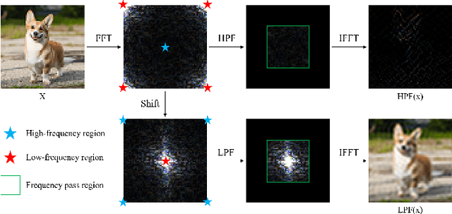 Figure 1 for A Spectral Perspective towards Understanding and Improving Adversarial Robustness