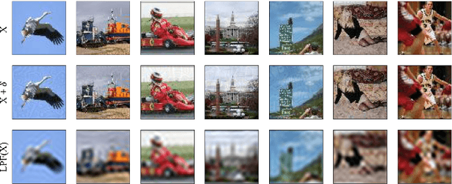 Figure 4 for A Spectral Perspective towards Understanding and Improving Adversarial Robustness