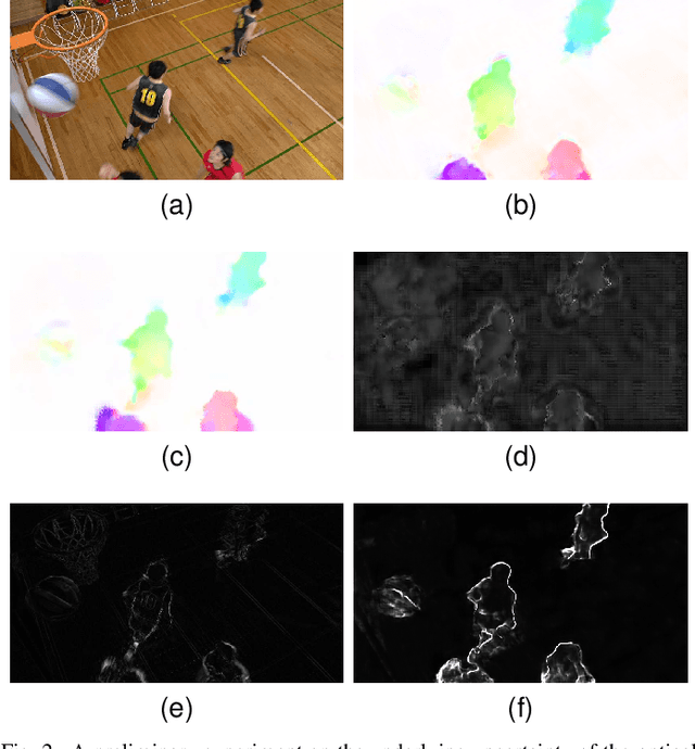 Figure 2 for Uncertainty-Aware Deep Video Compression with Ensembles