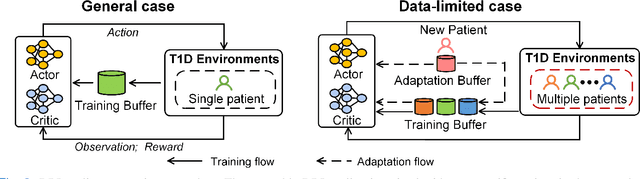 Figure 3 for Hybrid Control Policy for Artificial Pancreas via Ensemble Deep Reinforcement Learning