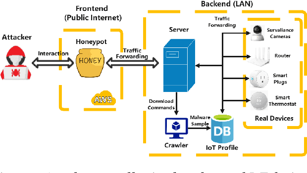 Figure 3 for HoneyIoT: Adaptive High-Interaction Honeypot for IoT Devices Through Reinforcement Learning